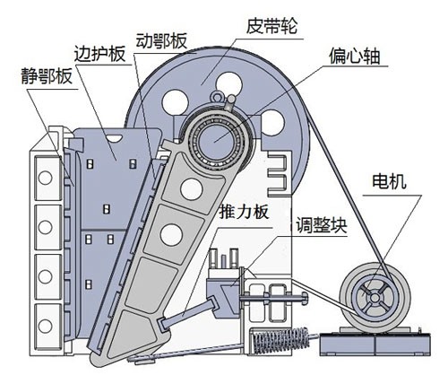 PE、PEX系列顎式破碎機內部機構