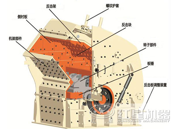 反擊式制砂機結構細節(jié)展示