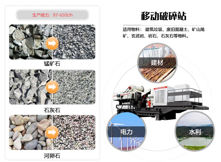 移動式破碎站應(yīng)用范圍