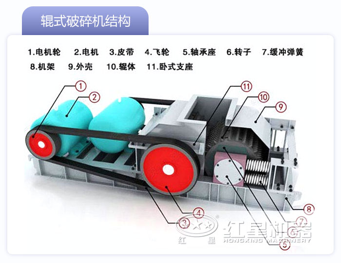 輥式破碎機結(jié)構(gòu)圖