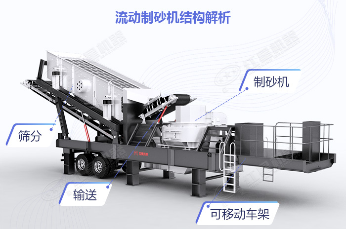 移動(dòng)制砂機(jī)結(jié)構(gòu)細(xì)節(jié)展示