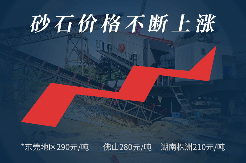 投資回報(bào)大，低成本，市場(chǎng)大商機(jī)