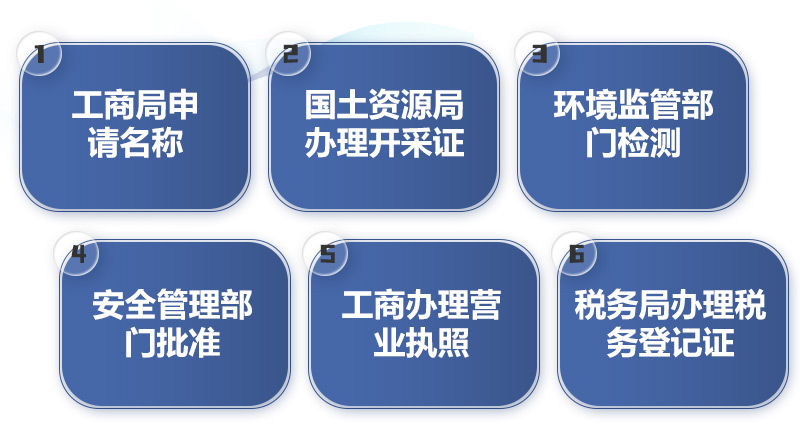 2021投資開(kāi)辦采沙場(chǎng)手續(xù)辦理流程圖